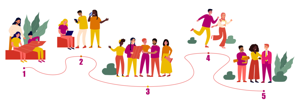 Illustration aux couleurs de la PRDS qui illustre plusieurs personages de nationalités différentes, certains avec handicape, qui démontre les 5 étapes pour participer au plan d'action.